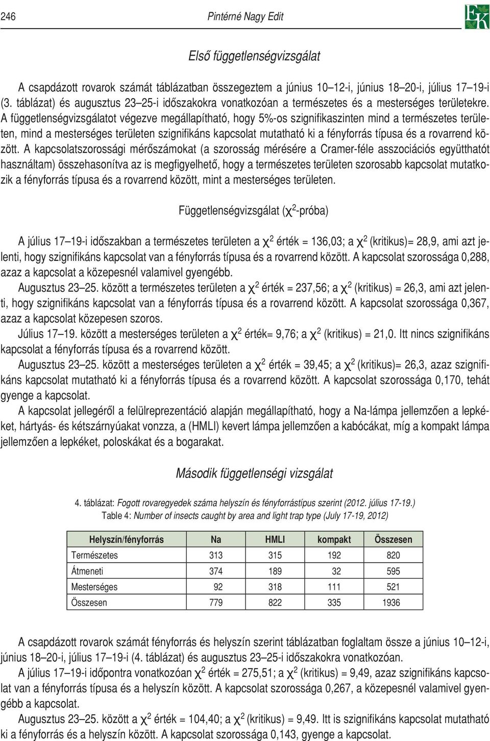 A függetlenségvizsgálatot végezve megállapítható, hogy 5%-os szignifikaszinten mind a természetes területen, mind a mesterséges területen szignifikáns kapcsolat mutatható ki a fényforrás típusa és a