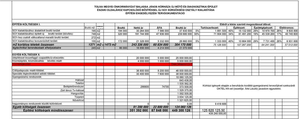 Bruttó m2 menn Bruttó Nettó ár ÁFA Bruttó ár Tartószerkezet: Építészet: Épületgépészet: Elektromos: yiségi SO1 kialakításához átalakított bruttó terület 195 m2 194 000 30 264 000 7 566 000 37 830 000