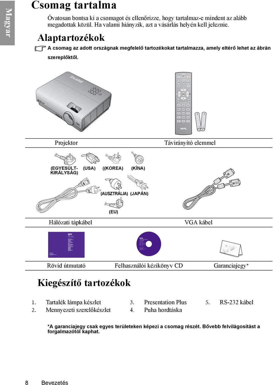 Projektor Távirányító elemmel (EGYESÜLT- KIRÁLYSÁG) (USA) ((KOREA) (KÍNA) (AUSZTRÁLIA) (JAPÁN) (EU) Hálózati tápkábel VGA kábel Rövid útmutató Felhasználói kézikönyv CD Garanciajegy* Kiegészítő