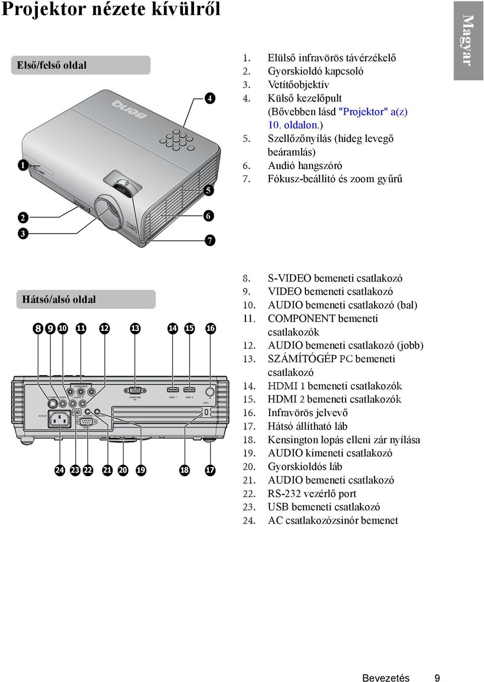 S-VIDEO bemeneti csatlakozó 9. VIDEO bemeneti csatlakozó 10. AUDIO bemeneti csatlakozó (bal) 11. COMPONENT bemeneti csatlakozók 12. AUDIO bemeneti csatlakozó (jobb) 13.