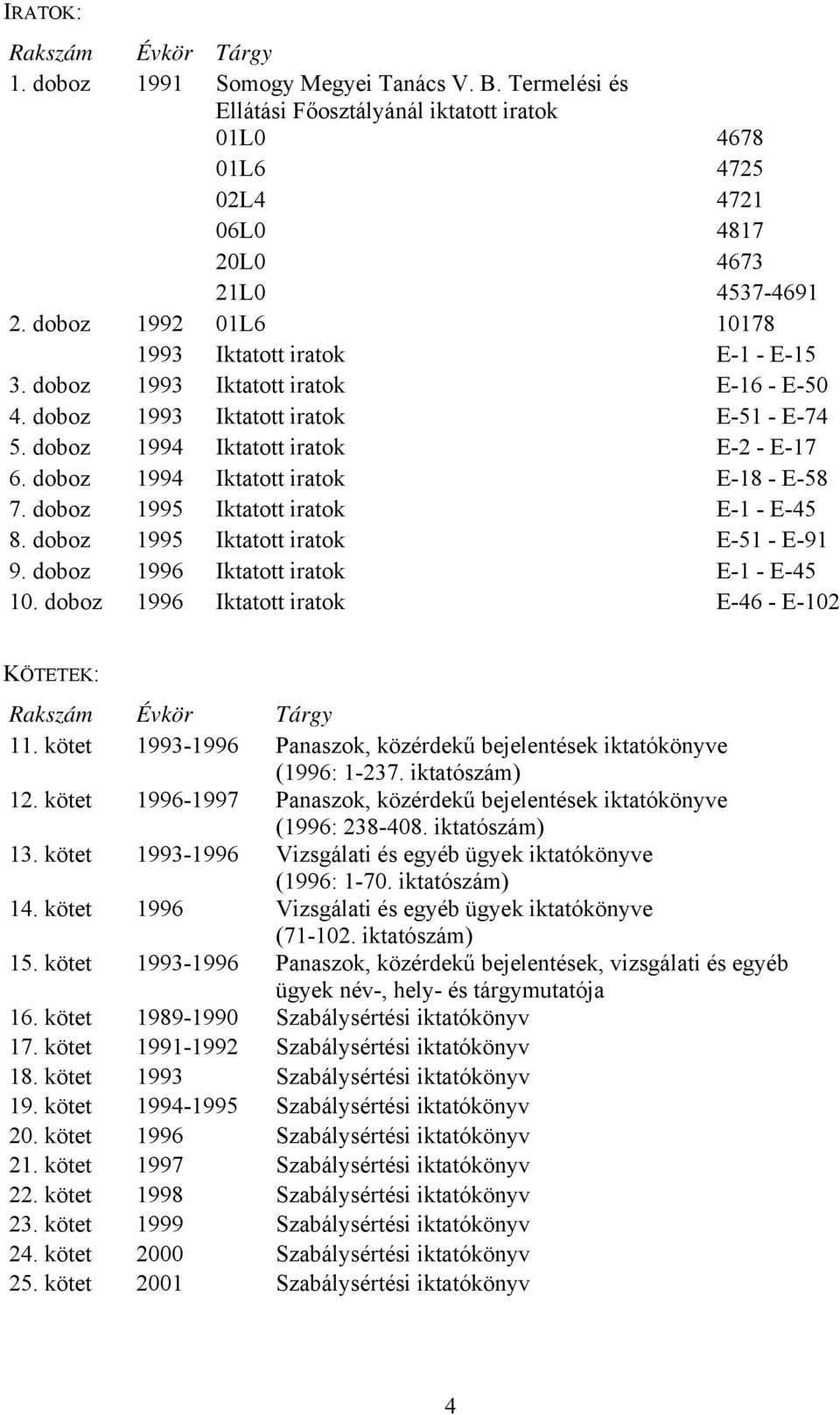 doboz 1994 Iktatott iratok E-18 - E-58 7. doboz 1995 Iktatott iratok E-1 - E-45 8. doboz 1995 Iktatott iratok E-51 - E-91 9. doboz 1996 Iktatott iratok E-1 - E-45 10.