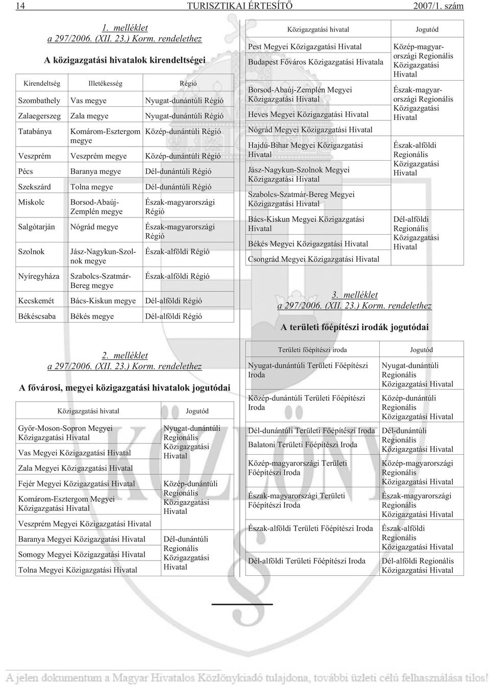 Komárom-Esztergom megye Közép-dunántúli Régió Veszprém Veszprém megye Közép-dunántúli Régió Pécs Baranya megye Dél-dunántúli Régió Szekszárd Tolna megye Dél-dunántúli Régió Miskolc Borsod-Abaúj-