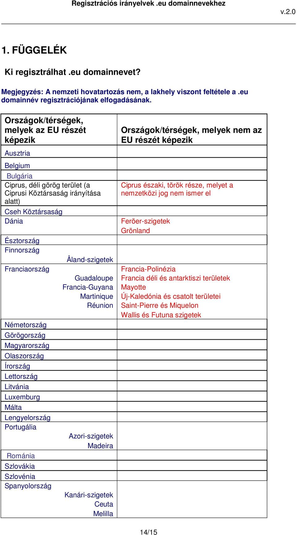 Németország Görögország Magyarország Olaszország Írország Lettország Litvánia Luxemburg Málta Lengyelország Portugália Románia Szlovákia Szlovénia Spanyolország Országok/térségek, melyek nem az EU