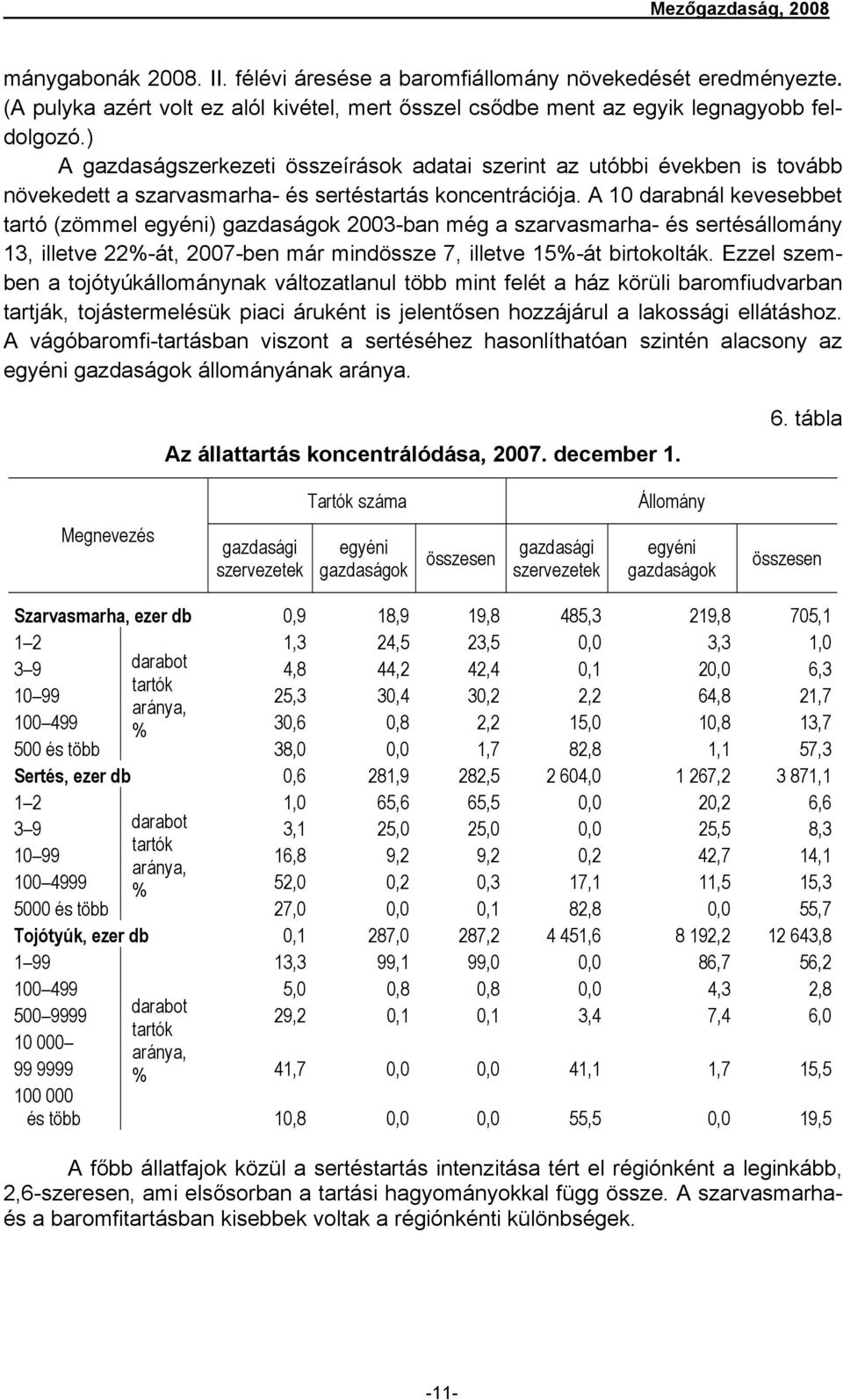 A 10 darabnál kevesebbet tartó (zömmel egyéni) gazdaságok 2003-ban még a szarvasmarha- és sertésállomány 13, illetve 22%-át, 2007-ben már mindössze 7, illetve 15%-át birtokolták.