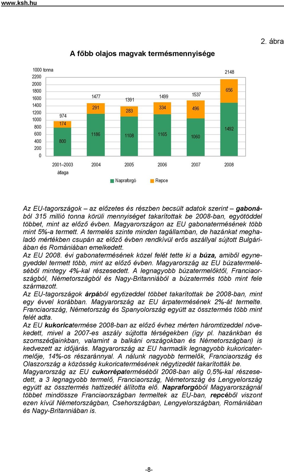 Napraforgó Repce Az EU-tagországok az előzetes és részben becsült adatok szerint gabonából 315 millió tonna körüli mennyiséget takarítottak be 2008-ban, egyötöddel többet, mint az előző évben.