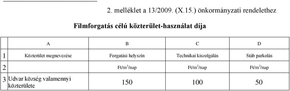 díja A B C D 1 Közterület megnevezése Forgatási helyszín Technikai