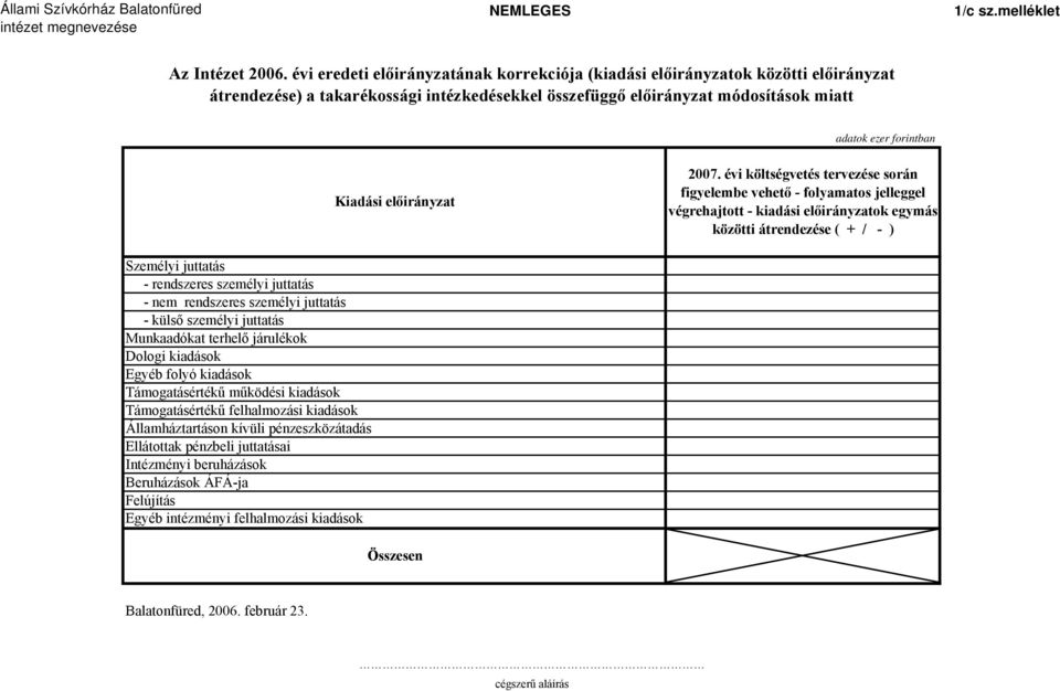 előirányzat 2007.