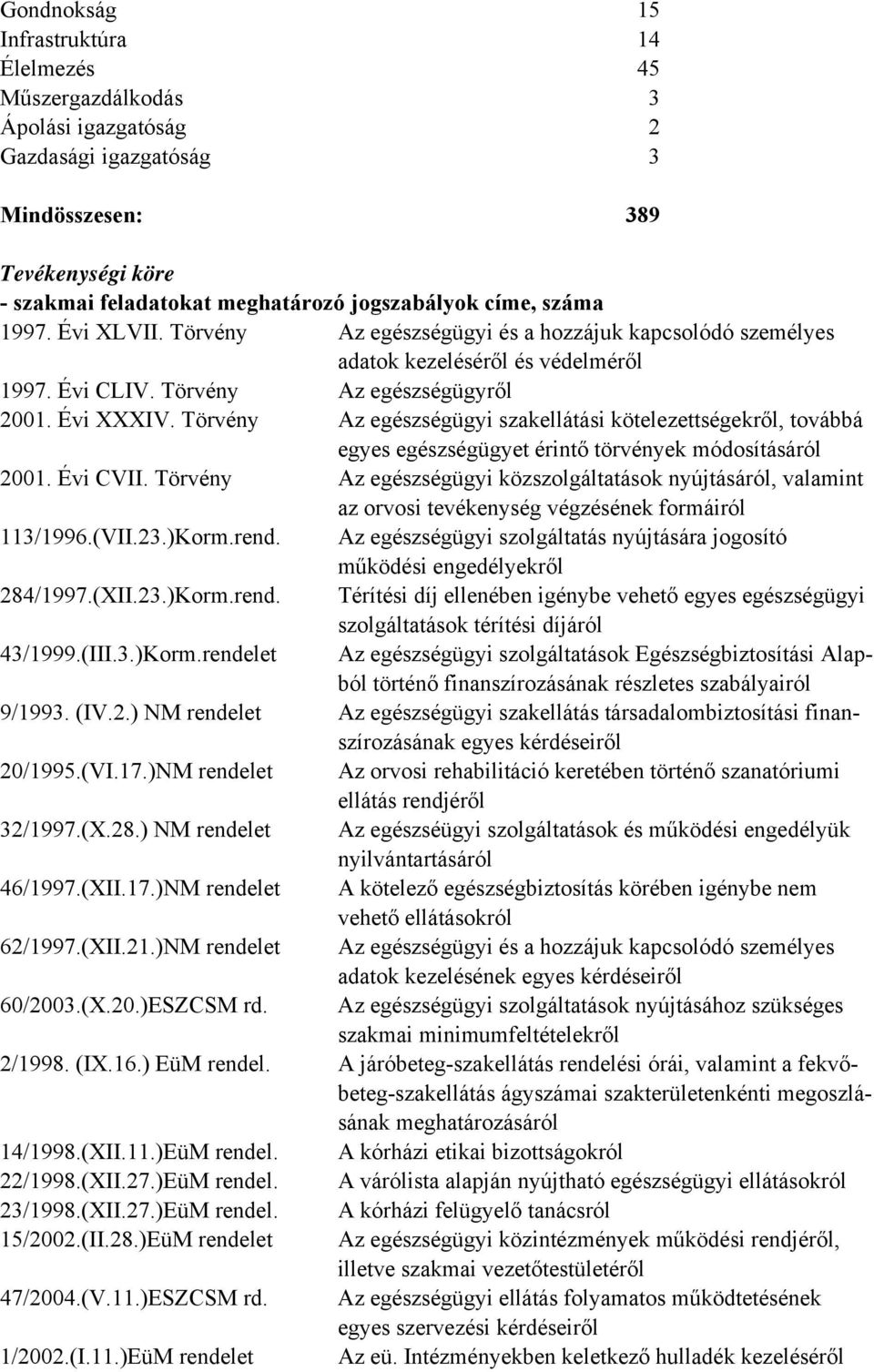 Törvény Az egészségügyi szakellátási kötelezettségekről, továbbá egyes egészségügyet érintő törvények módosításáról 2001. Évi CVII.