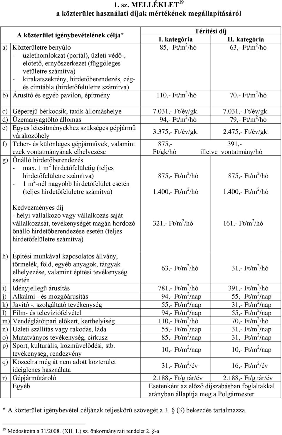 (függőleges vetületre számítva) - kirakatszekrény, hirdetőberendezés, cégés címtábla (hirdetőfelületre számítva) Térítési díj I. kategória II.