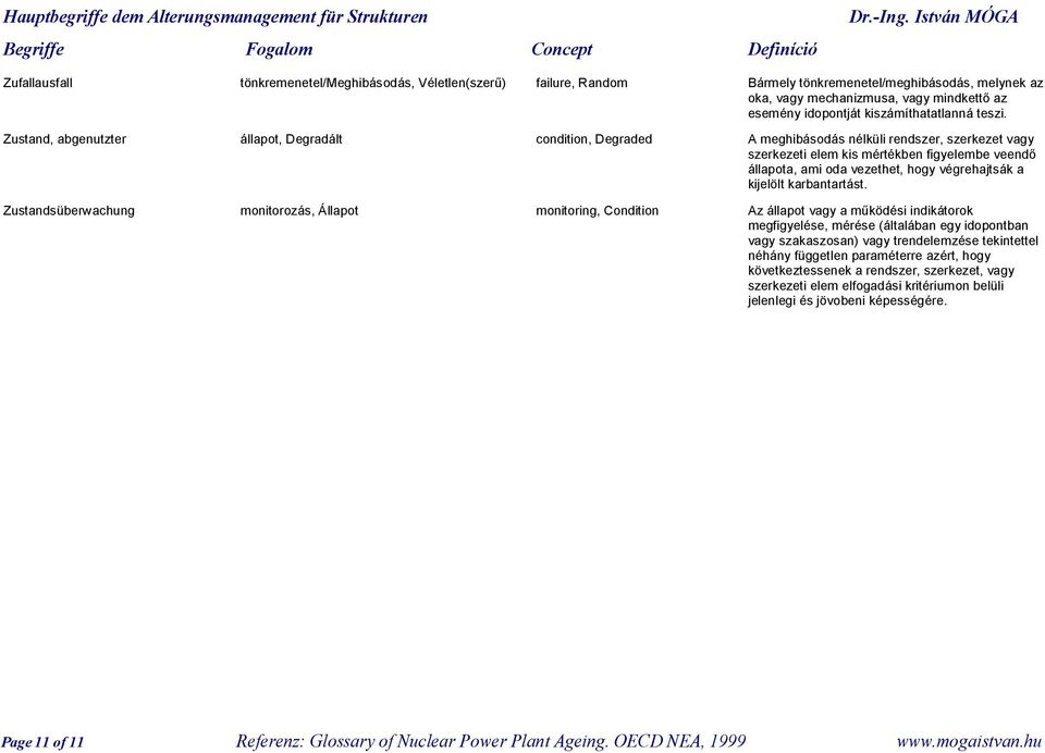 Zustand, abgenutzter állapot, Degradált condition, Degraded A meghibásodás nélküli rendszer, szerkezet vagy szerkezeti elem kis mértékben figyelembe veendő állapota, ami oda vezethet, hogy