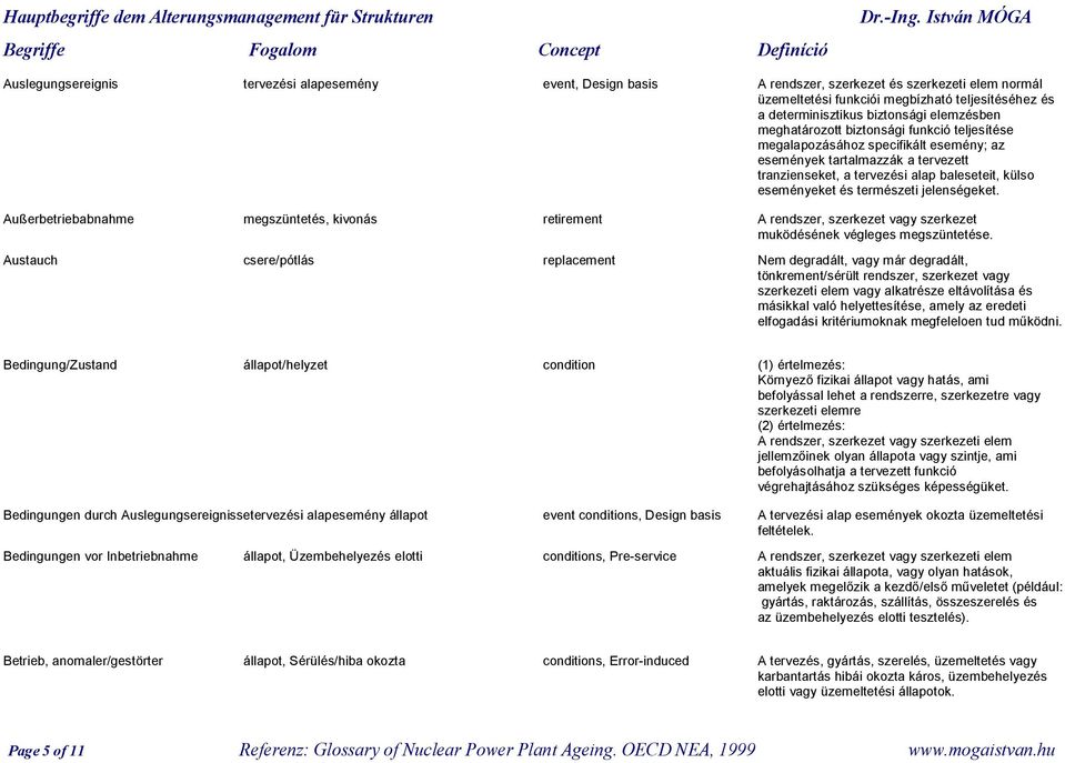 természeti jelenségeket. Außerbetriebabnahme megszüntetés, kivonás retirement A rendszer, szerkezet vagy szerkezet muködésének végleges megszüntetése.