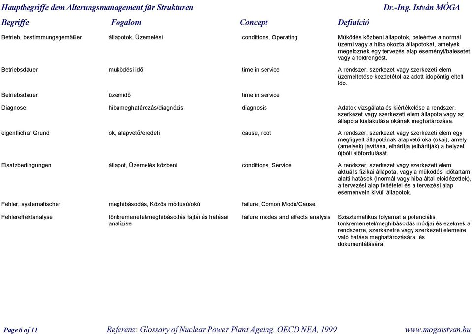 Betriebsdauer üzemidő time in service Diagnose hibameghatározás/diagnózis diagnosis Adatok vizsgálata és kiértékelése a rendszer, szerkezet vagy szerkezeti elem állapota vagy az állapota kialakulása