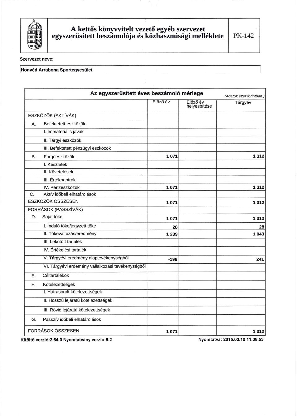 Aktív időbeli elhatárolások ESZKÖZÖK ÖSSZESEN 1071 1312 FRRÁSK D. Saját tőke (PAsszíVÁK) 1071 1312 1. Induló tőke/jegyzett tőke 28 28 II. Tőkeváltozás/eredmény 1239 1043 Ill. Lekötött tartalék IV.