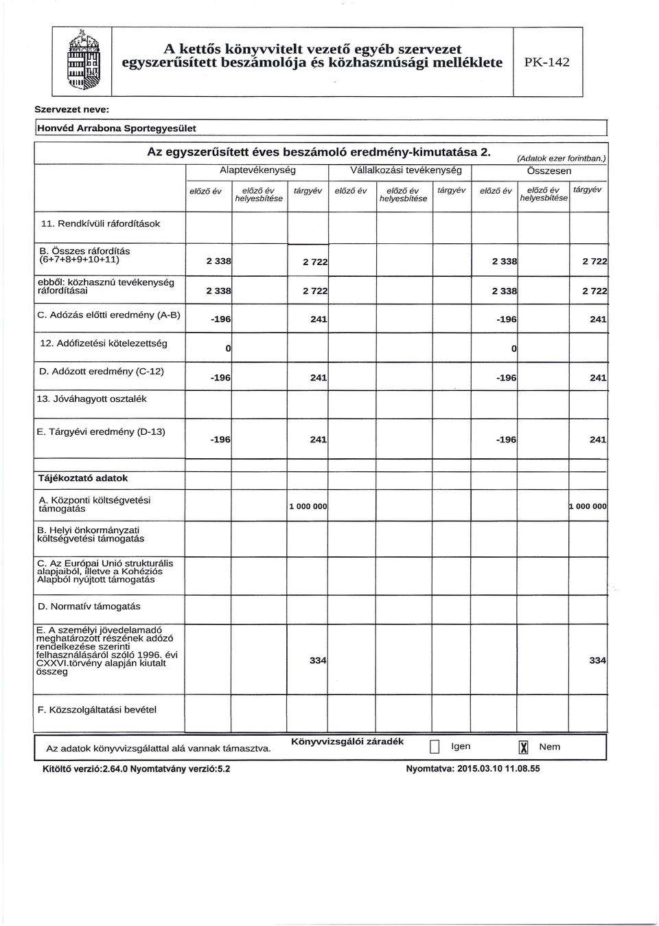 Összes ráfordítás (6+ 7+8+9+10+11) 2338 2722 2338 2722 ebből: közhasznú tevékenység ráfordításai 2338 2722 2338 2722 c. Adózás előtti eredmény (A-B) -196 241-196 241 12. Adófizetési kötelezettség D.