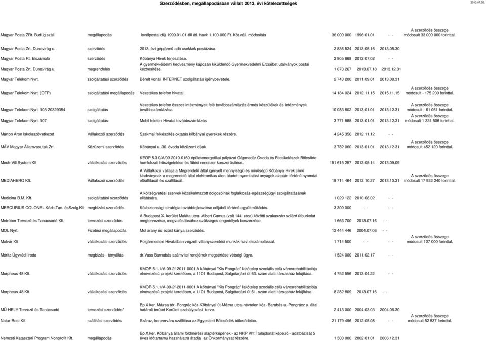 megrendelés A gyermekvédelmi kedvezmény kapcsán kiküldendő Gyermekvédelmi Erzsébet utalványok postai kézbesítése. 1 073 267 2013.07.18 2013.12.31 Magyar Telekom Nyrt.