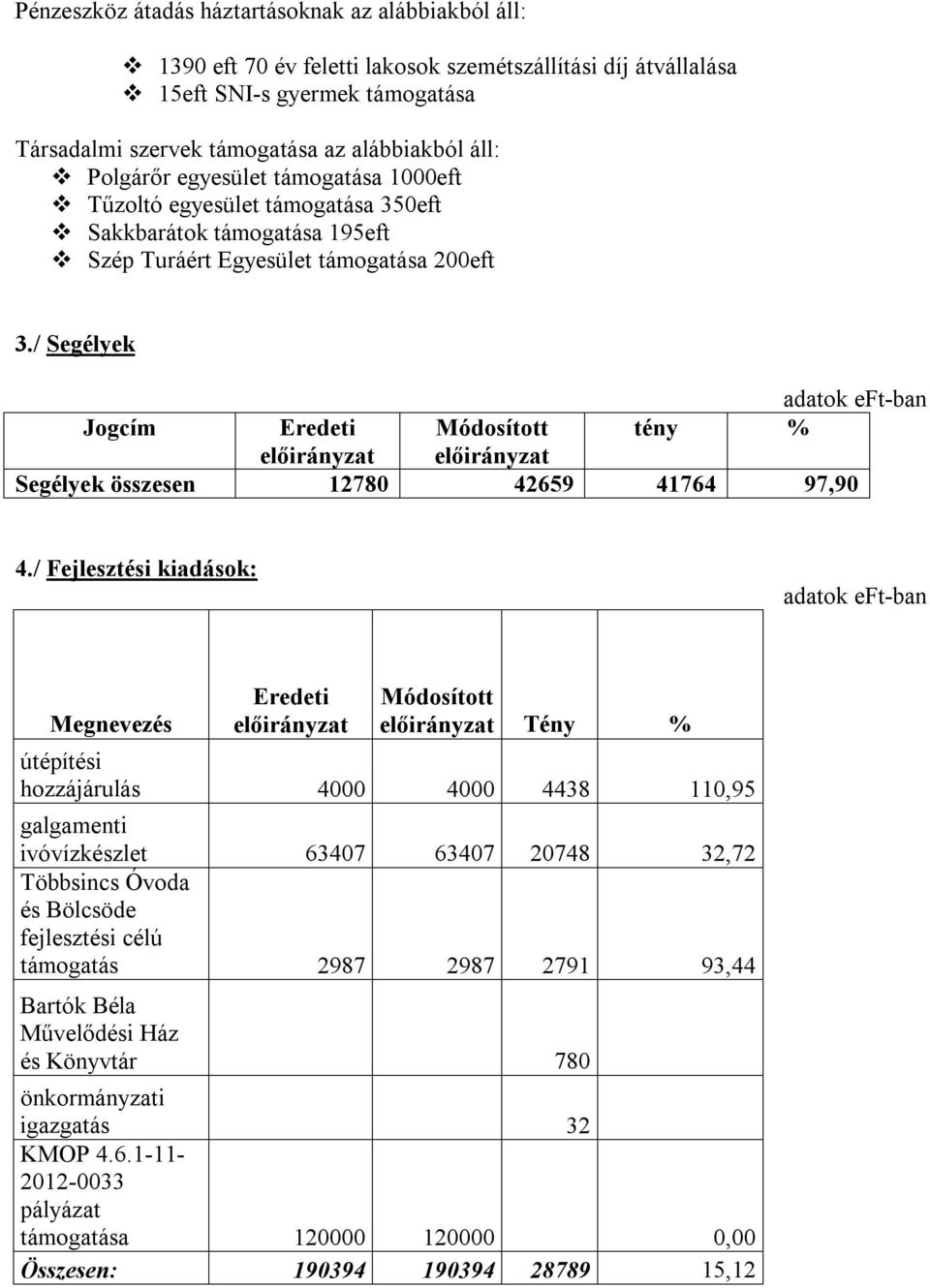 / Segélyek adatok eft-ban Jogcím tény % Segélyek összesen 12780 42659 41764 97,90 4.