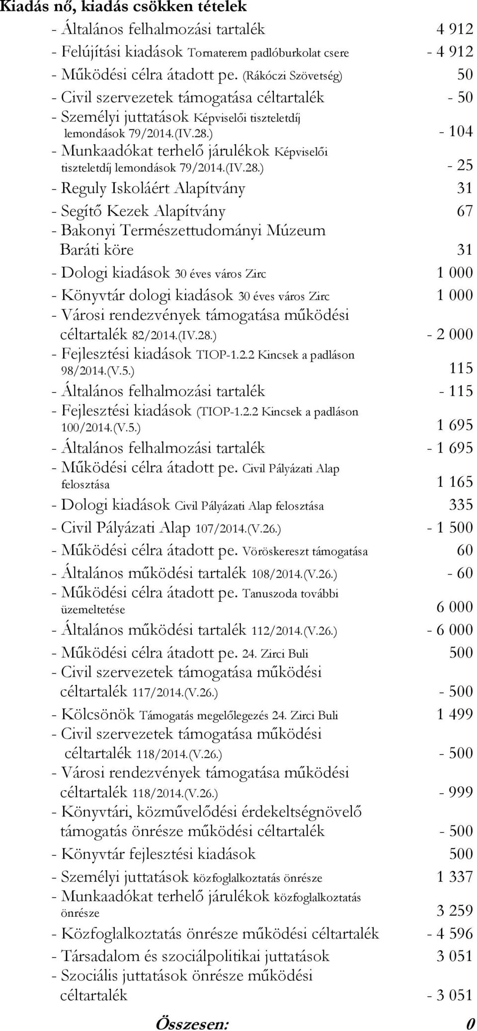 ) - 104 - Munkaadókat terhelő járulékok Képviselői tiszteletdíj lemondások 79/2014.(IV.28.