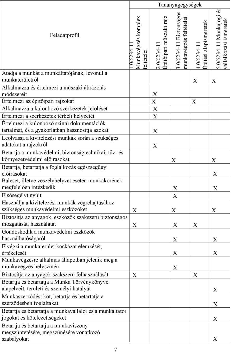 különböző szerkezetek jelölését Értelmezi a szerkezetek térbeli helyzetét Értelmezi a különböző szintű dokumentációk tartalmát, és a gyakorlatban hasznosítja azokat Leolvassa a kivitelezési munkák