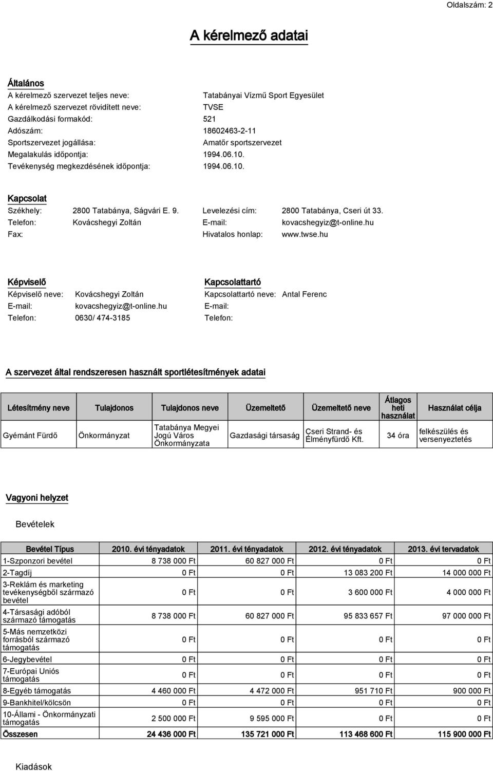 Levelezési cím: 2800 Tatabánya, Cseri út 33. Telefon: Kovácshegyi Zoltán E-mail: kovacshegyiz@t-online.hu Fax: Hivatalos honlap: www.twse.