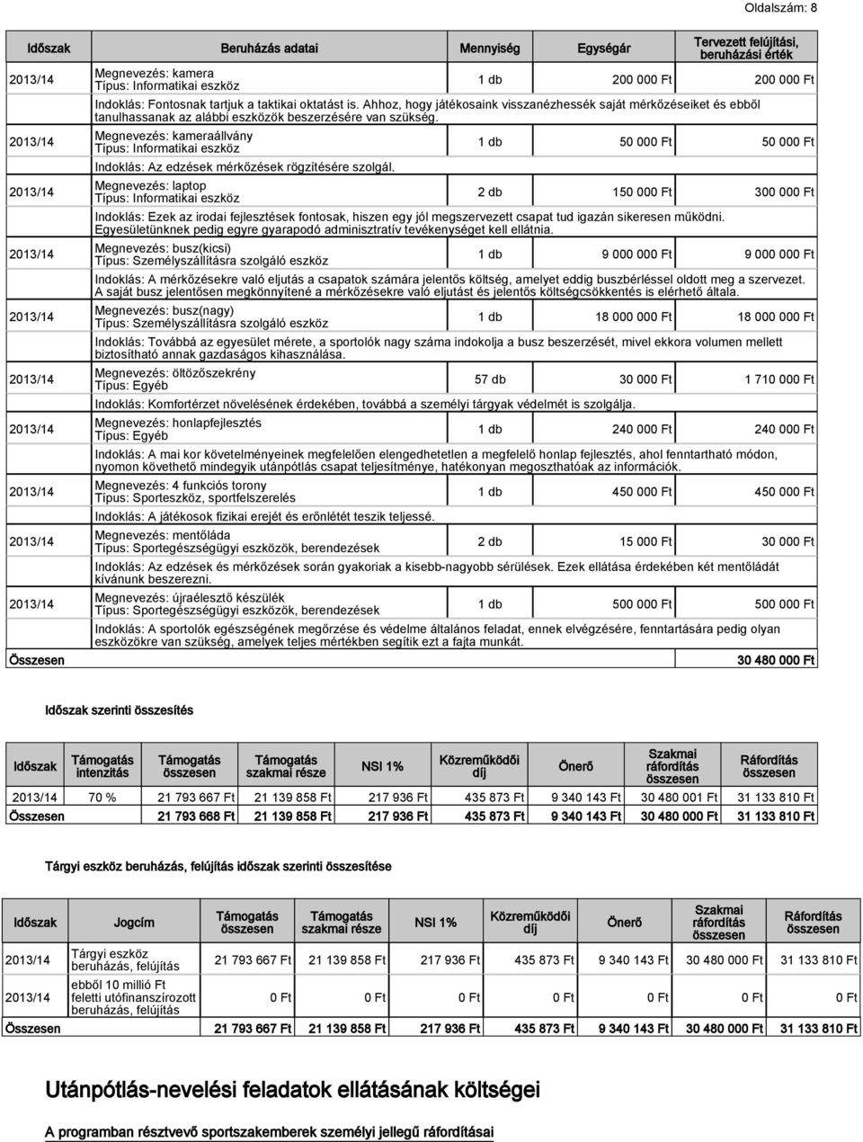 Megnevezés: kameraállvány Típus: Informatikai eszköz Indoklás: Az edzések mérkőzések rögzítésére szolgál.