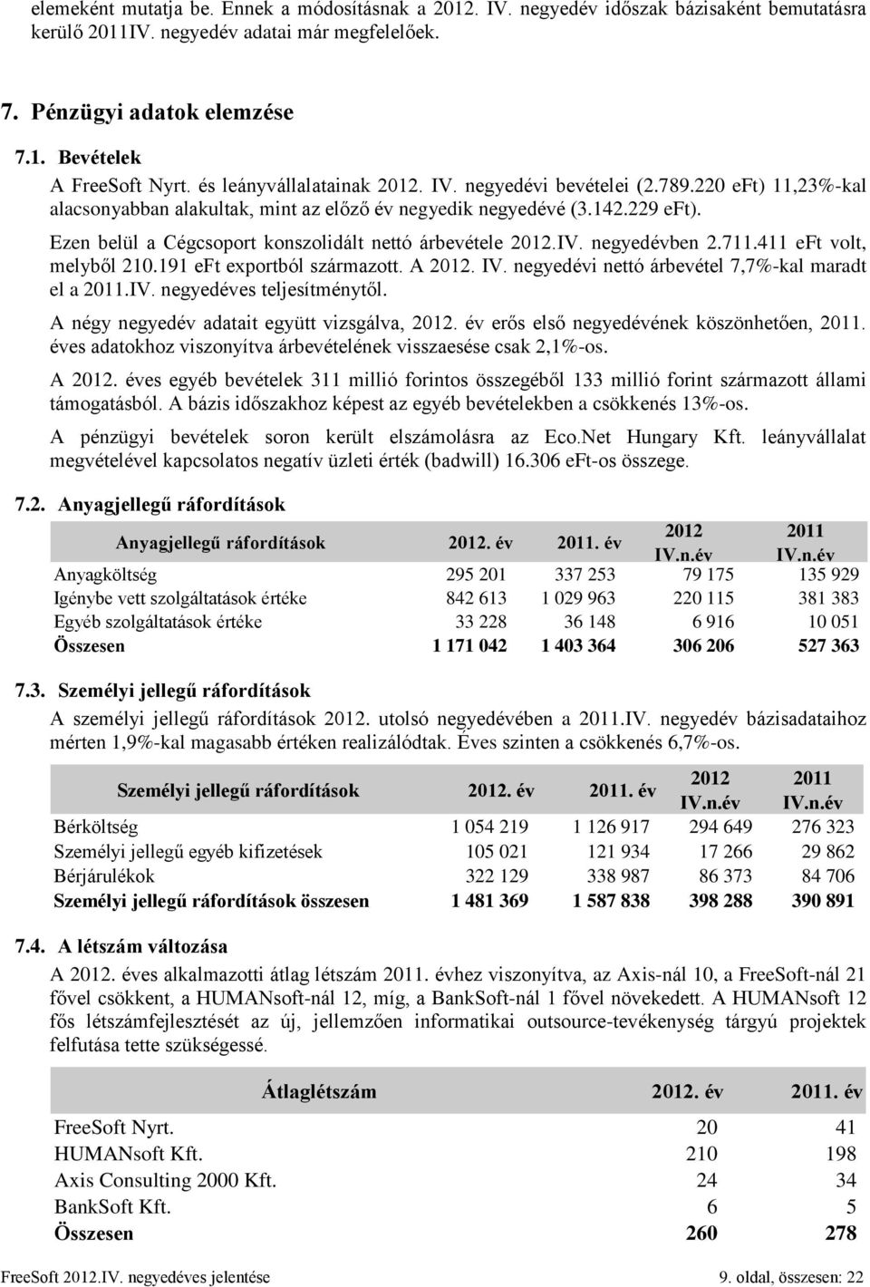 Ezen belül a Cégcsoport konszolidált nettó árbevétele 2012.IV. negyedévben 2.711.411 eft volt, melyből 210.191 eft exportból származott. A 2012. IV.