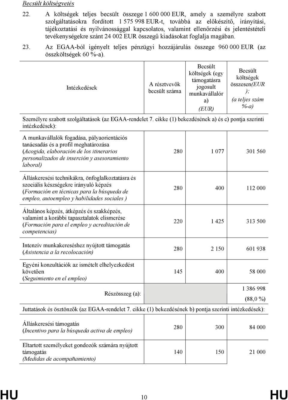 kapcsolatos, valamint ellenőrzési és jelentéstételi tevékenységekre szánt 24 002 EUR összegű kiadásokat foglalja magában. 23.