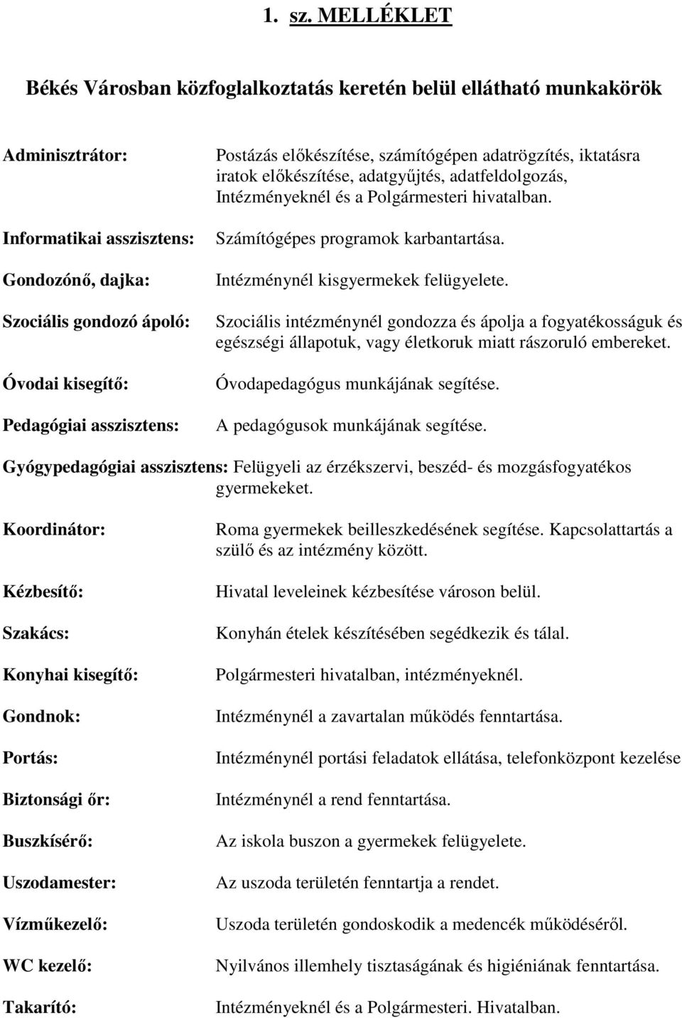 asszisztens: Postázás elıkészítése, számítógépen adatrögzítés, iktatásra iratok elıkészítése, adatgyőjtés, adatfeldolgozás, Intézményeknél és a Polgármesteri hivatalban.