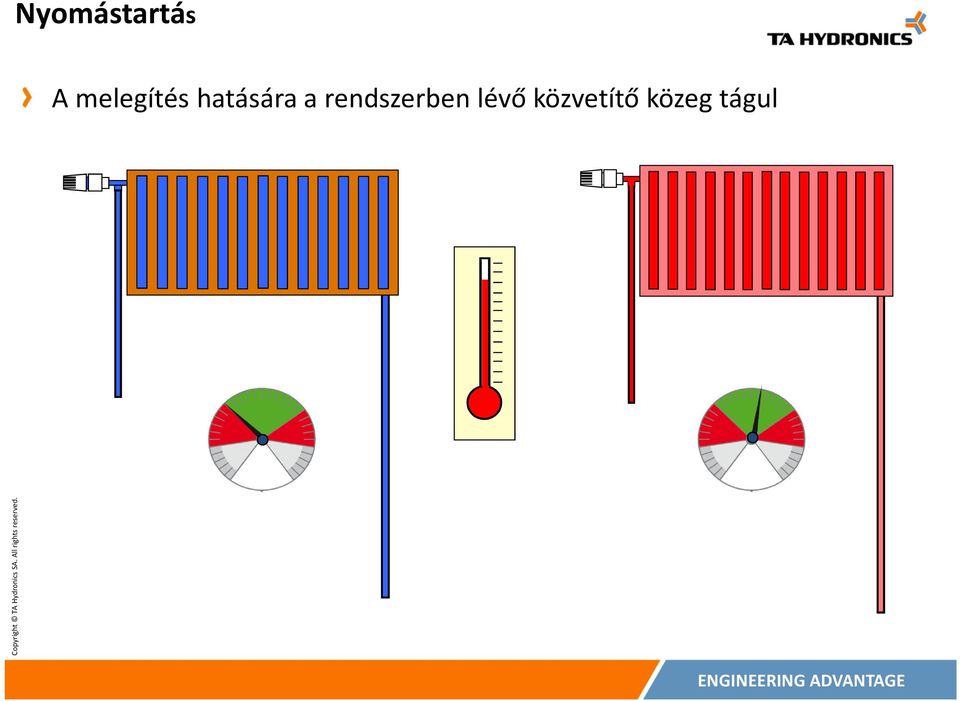 a rendszerben lévő