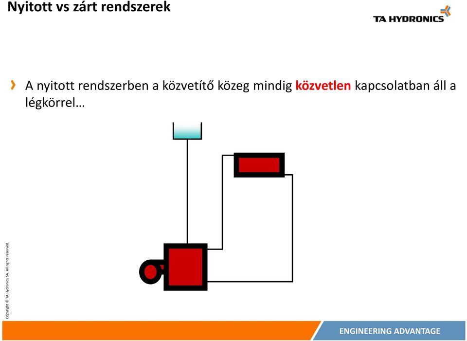 közvetítő közeg mindig