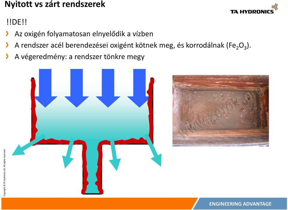 rendszer acél berendezései oxigént kötnek meg,