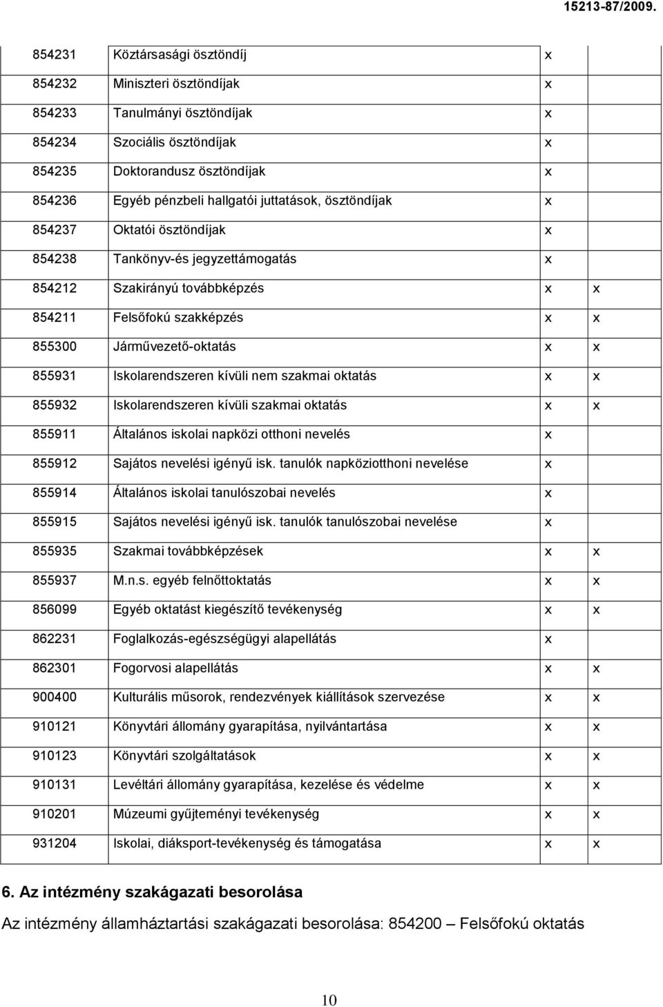 Iskolarendszeren kívüli nem szakmai oktatás x x 855932 Iskolarendszeren kívüli szakmai oktatás x x 855911 Általános iskolai napközi otthoni nevelés x 855912 Sajátos nevelési igényű isk.