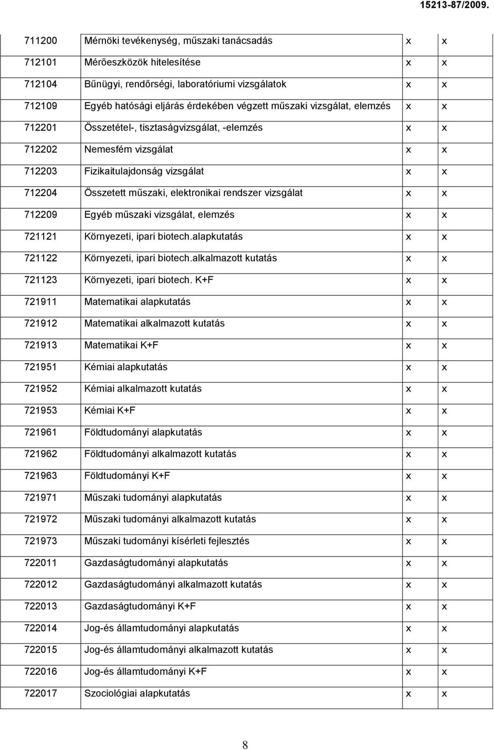 rendszer vizsgálat x x 712209 Egyéb műszaki vizsgálat, elemzés x x 721121 Környezeti, ipari biotech.alapkutatás x x 721122 Környezeti, ipari biotech.