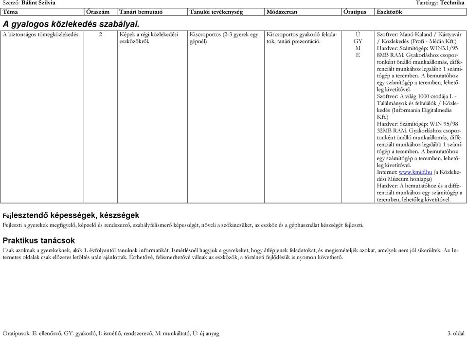 E Kiscsoportos gyakorló felada- tok, tanári prezentáció. Szoftver: anó Kaland / Kártyavár / Közlekedés (Profi - édia Kft.) Hardver: Számítógép: WN3.1/95 8B RA.