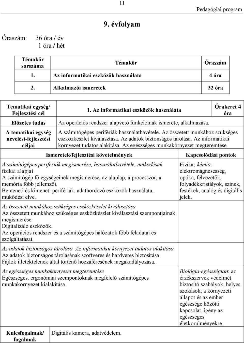 Az informatikai eszközök használata Az operációs rendszer alapvető funkcióinak ismerete, alkalmazása. Órakeret 4 óra A számítógépes perifériák használatbavétele.