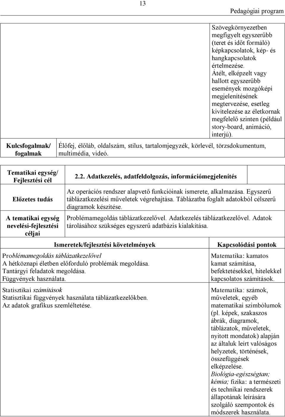 Élőfej, élőláb, oldalszám, stílus, tartalomjegyzék, körlevél, törzsdokumentum, multimédia, videó. Tematikai egység/ Fejlesztési cél Előzetes tudás A tematikai egység nevelési-fejlesztési céljai 2.