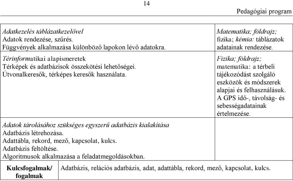 Algoritmusok alkalmazása a feladatmegoldásokban. Kulcsfogalmak/ fogalmak Matematika; földrajz; fizika; kémia: táblázatok adatainak rendezése.