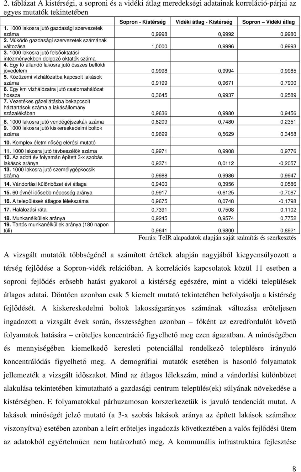 1000 lakosra jutó felsoktatási intézményekben dolgozó oktatók száma 4. Egy f állandó lakosra jutó összes belföldi jövedelem 0,9998 0,9994 0,9985 5.