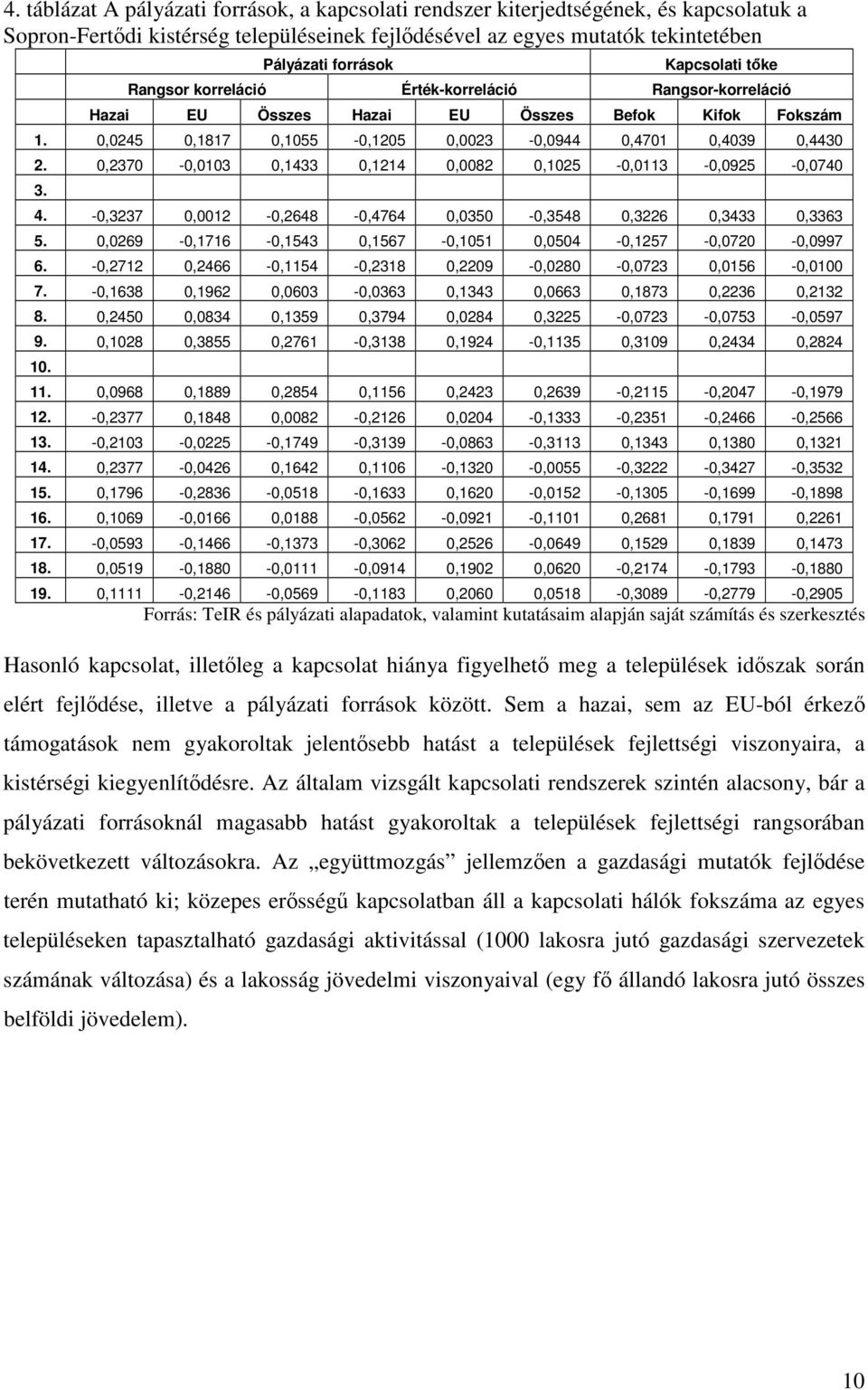 0,2370-0,0103 0,1433 0,1214 0,0082 0,1025-0,0113-0,0925-0,0740 3. 4. -0,3237 0,0012-0,2648-0,4764 0,0350-0,3548 0,3226 0,3433 0,3363 5.