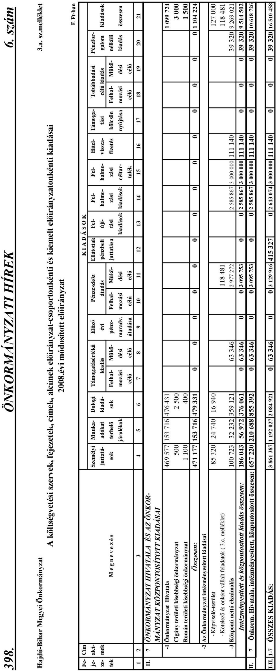 melléklet E Ft-ban Fe- Cím je- alci- Személyi Munka- Dologi Támogatásértékő Elızı Pénzeszköz Ellátottak Fel- Fel- Fel- Hitel- Támoga- Tobábbadási Pénzforze- mek juttatá- adókat kiadá- kiadás évi