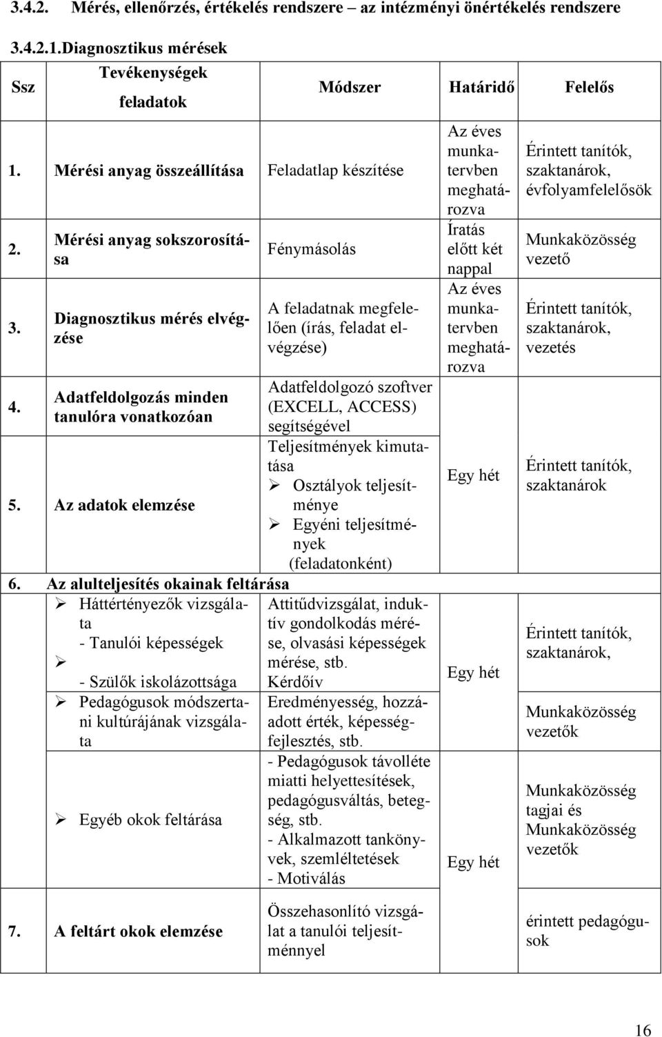 Az alulteljesítés okainak feltárása Háttértényezők vizsgálata - Tanulói képességek - Szülők iskolázottsága Pedagógusok módszertani kultúrájának vizsgálata Egyéb okok feltárása Fénymásolás Módszer