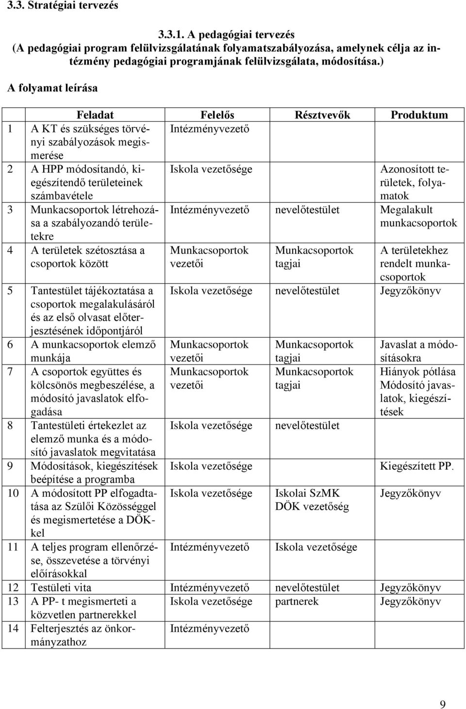 vezetősége Azonosított területek, folyamatok 3 Munkacsoportok létrehozása a szabályozandó területekre 4 A területek szétosztása a csoportok között 5 Tantestület tájékoztatása a csoportok