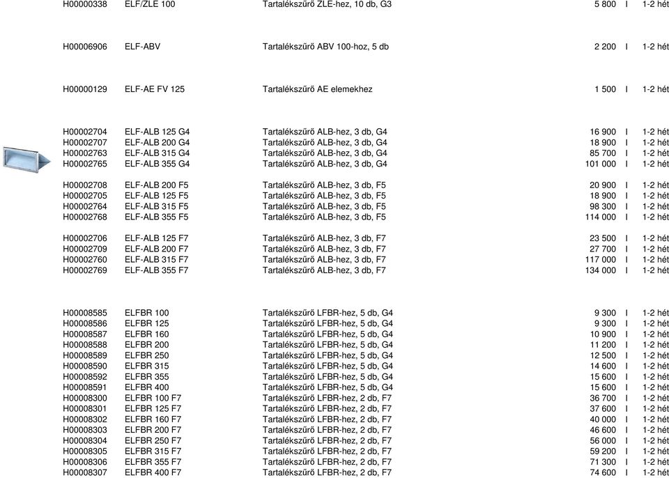 3 db, G4 85 700 I 1-2 hét H00002765 ELF-ALB 355 G4 Tartalékszűrő ALB-hez, 3 db, G4 101 000 I 1-2 hét H00002708 ELF-ALB 200 F5 Tartalékszűrő ALB-hez, 3 db, F5 20 900 I 1-2 hét H00002705 ELF-ALB 125 F5