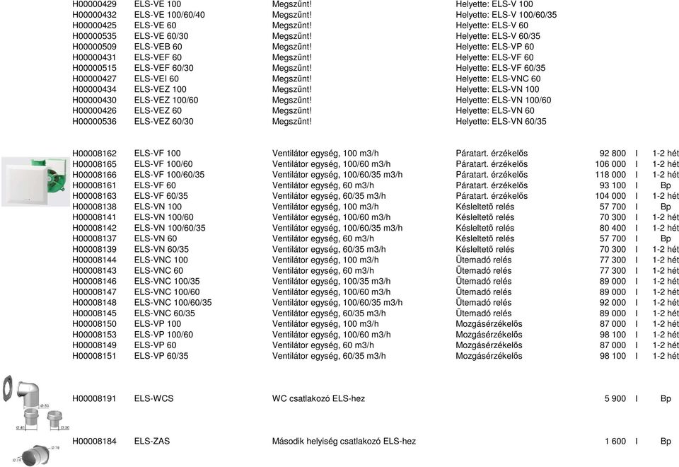 Helyette: ELS-VF 60/35 H00000427 ELS-VEI 60 Megszűnt! Helyette: ELS-VNC 60 H00000434 ELS-VEZ 100 Megszűnt! Helyette: ELS-VN 100 H00000430 ELS-VEZ 100/60 Megszűnt!
