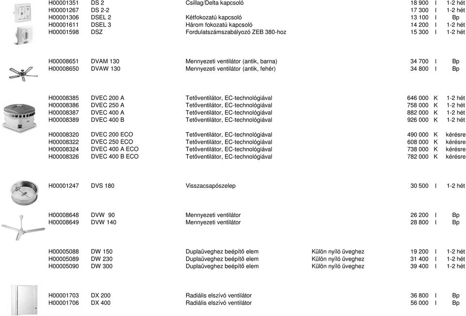 Bp H00008385 DVEC 200 A Tetőventilátor, EC-technológiával 646 000 K 1-2 hét H00008386 DVEC 250 A Tetőventilátor, EC-technológiával 758 000 K 1-2 hét H00008387 DVEC 400 A Tetőventilátor,