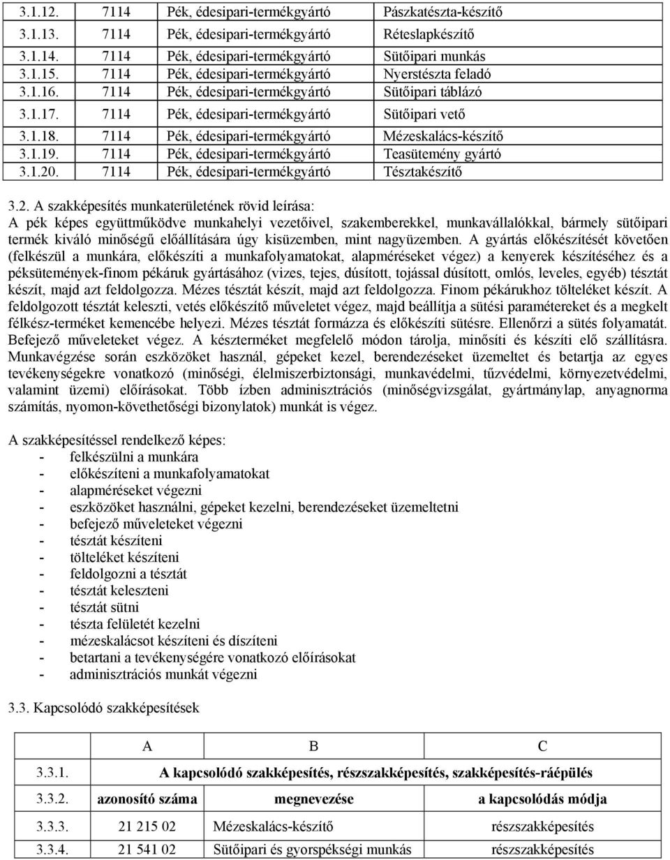 7114 Pék, édesipari-termékgyártó Mézeskalács-készítő 3.1.19. 7114 Pék, édesipari-termékgyártó Teasütemény gyártó 3.1.20