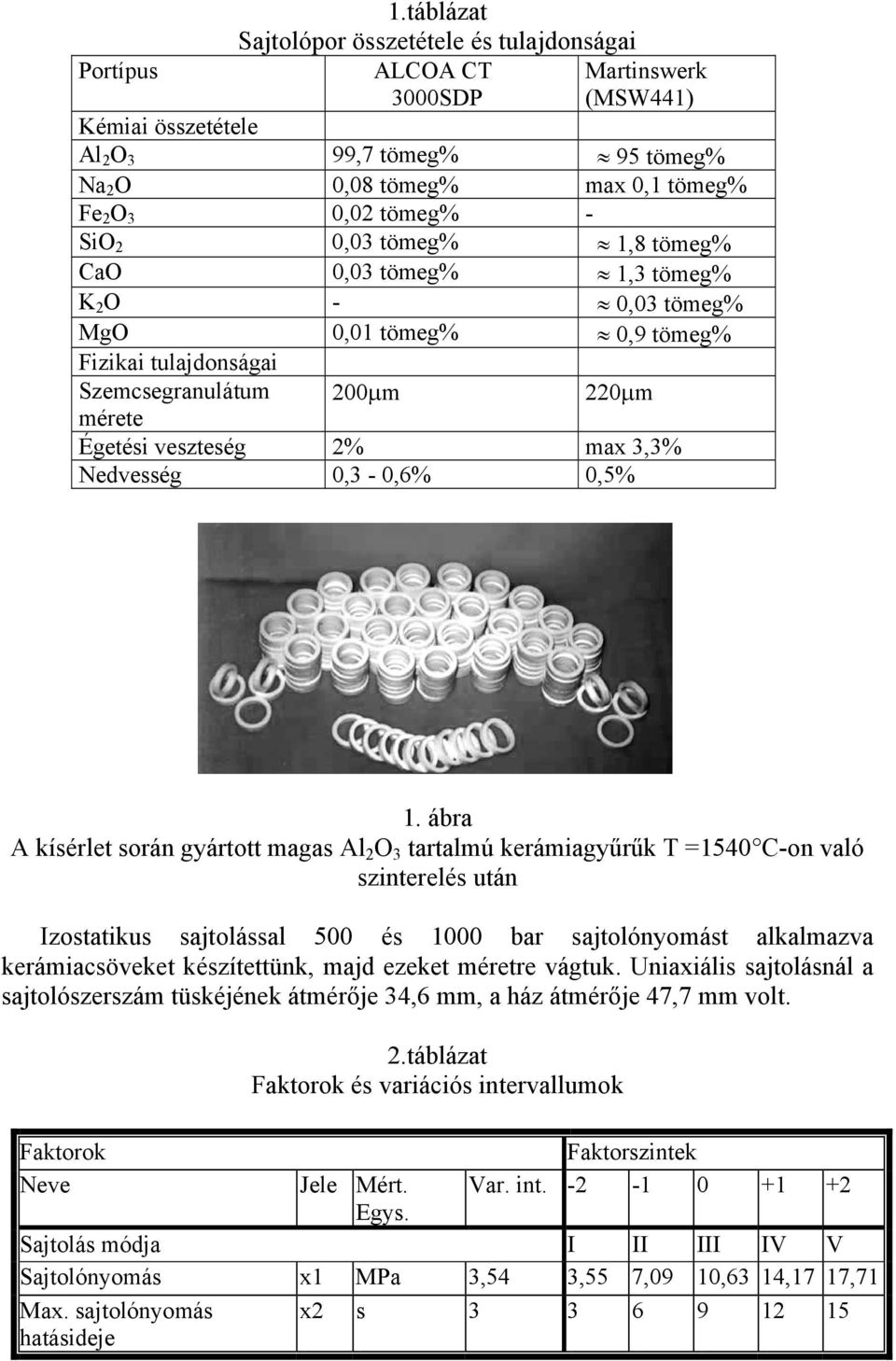 1,8 tömeg% CaO,3 tömeg% 1,3 tömeg% K 2 O -,3 tömeg% MgO,1 tömeg%,9 tömeg% Fizikai tulajdonságai Szemcsegranulátum mérete 2µm 22µm Égetési veszteség 2% max 3,3% Nedvesség,3 -,6%,5% 1.