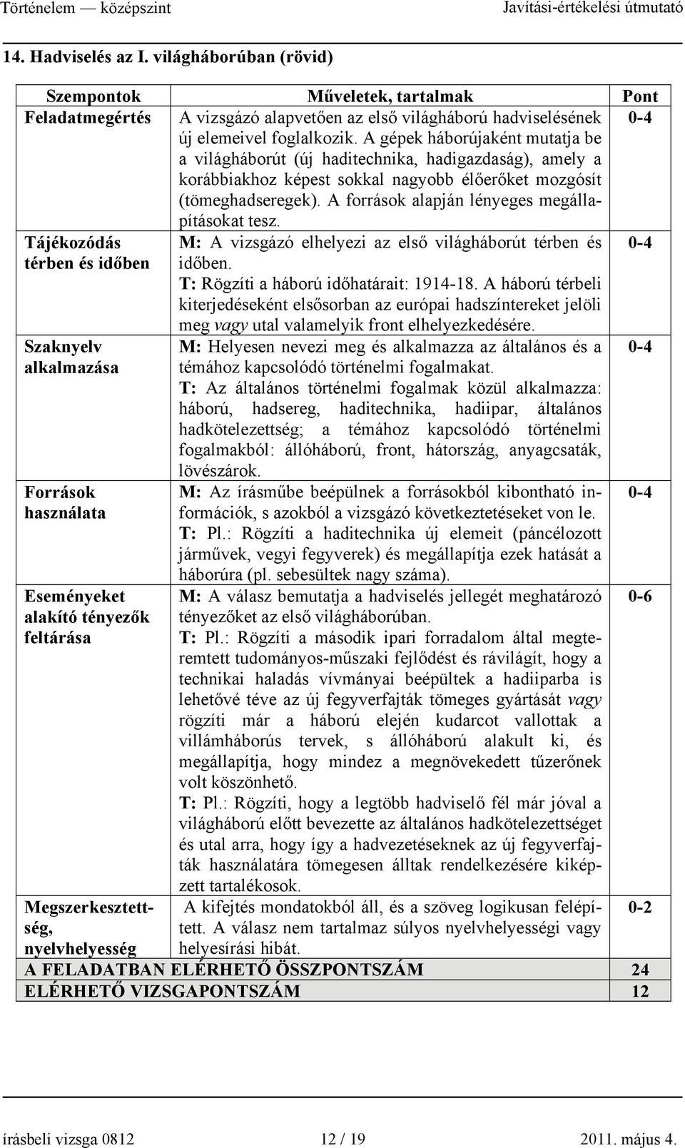 A források alapján lényeges megállapításokat tesz. Tájékozódás térben és időben M: A vizsgázó elhelyezi az első világháborút térben és időben. T: Rögzíti a háború időhatárait: 1914-18.