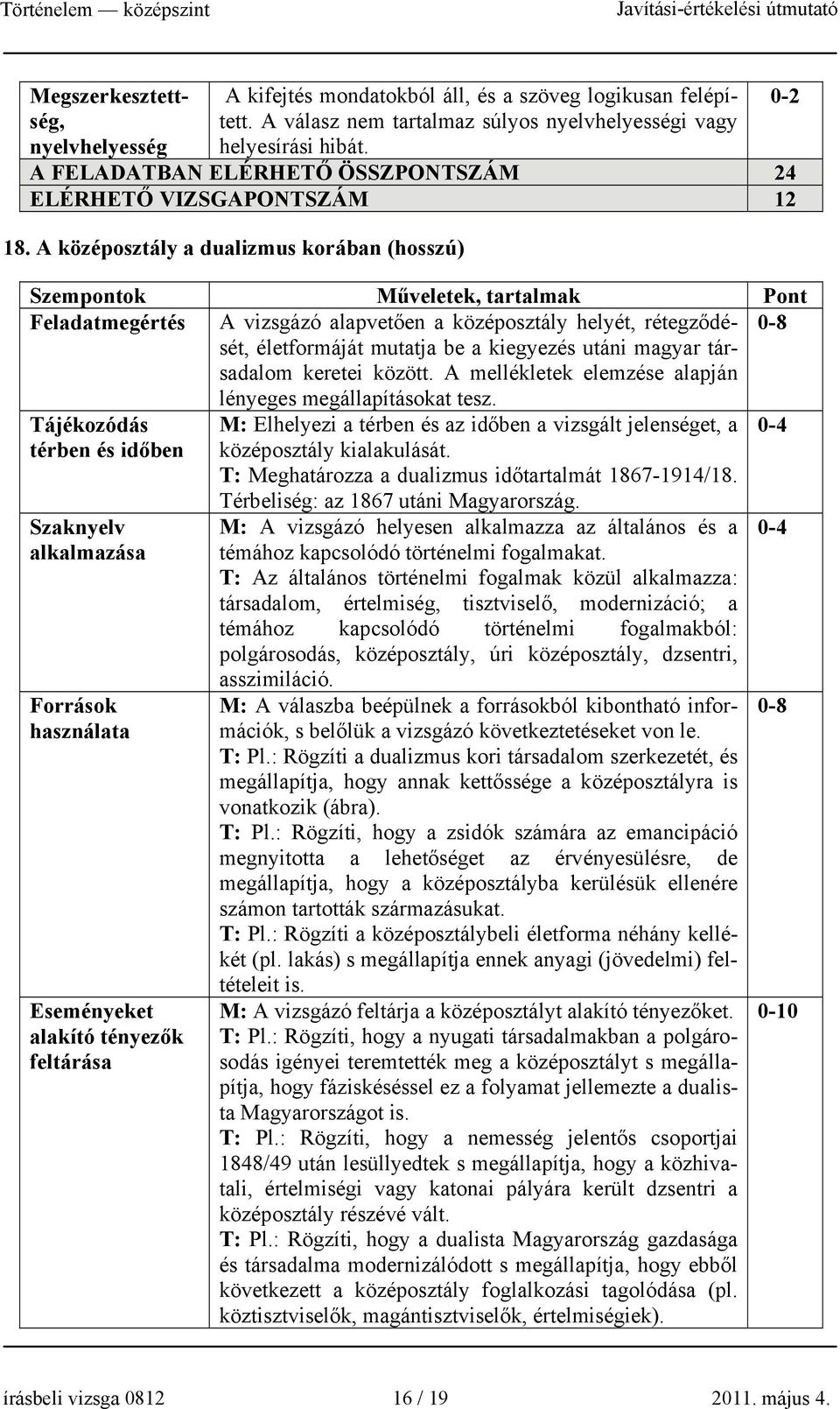 A középosztály a dualizmus korában (hosszú) Szempontok Műveletek, tartalmak Pont Feladatmegértés A vizsgázó alapvetően a középosztály helyét, rétegződését, 0-8 életformáját mutatja be a kiegyezés