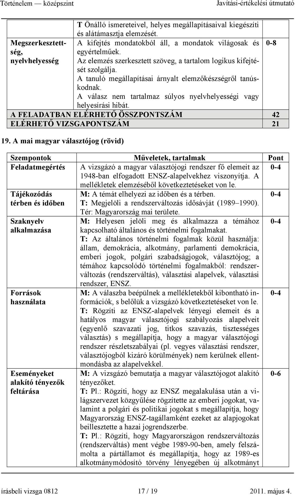 A tanuló megállapításai árnyalt elemzőkészségről tanúskodnak. A válasz nem tartalmaz súlyos nyelvhelyességi vagy helyesírási hibát. A FELADATBAN ELÉRHETŐ ÖSSZPONTSZÁM 42 ELÉRHETŐ VIZSGAPONTSZÁM 21 19.