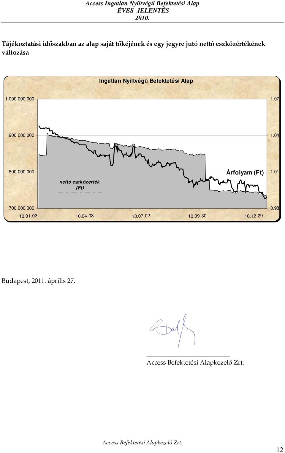 07 900 000 000 1.04 800 000 000 Árfolyam (Ft) 1.